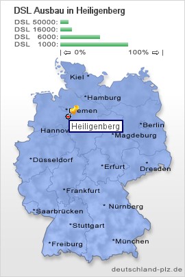plz Heiligenberg