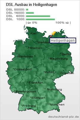 plz Heiligenhagen