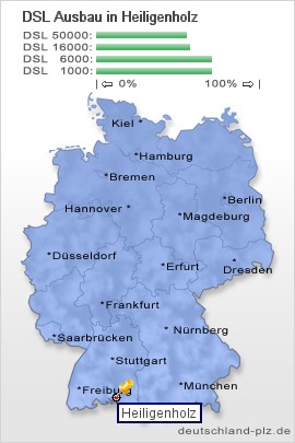 plz Heiligenholz
