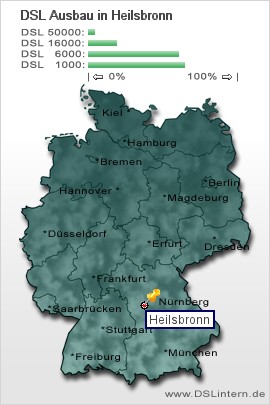 plz Heilsbronn