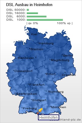 plz Heimhofen