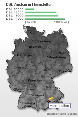 plz Heimstetten