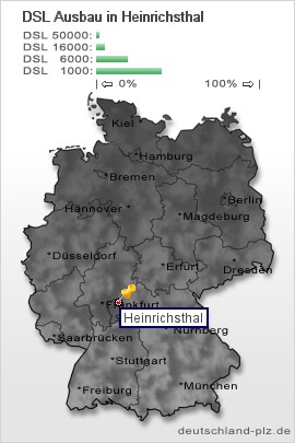 plz Heinrichsthal