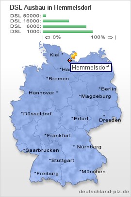 plz Hemmelsdorf