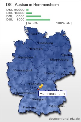 plz Hemmersheim