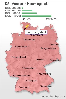 plz Hemmingstedt