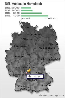 plz Hemsbach