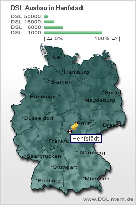 plz Henfstädt