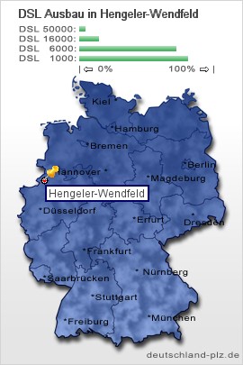 plz Hengeler-Wendfeld