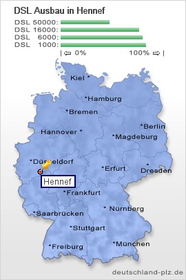 plz Hennef