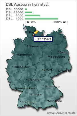 plz Hennstedt