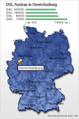 plz Henrichenburg