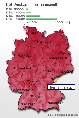 plz Hermannsreuth