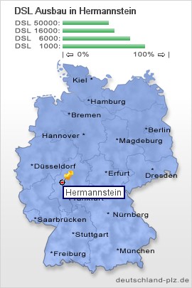 plz Hermannstein