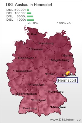 plz Hermsdorf