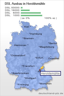 plz Heroldsmühle