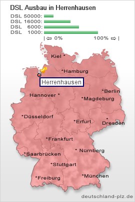 plz Herrenhausen