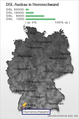 plz Herrenschwand
