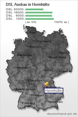 plz Herrnhütte