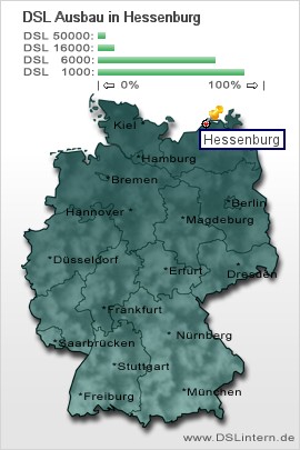 plz Hessenburg