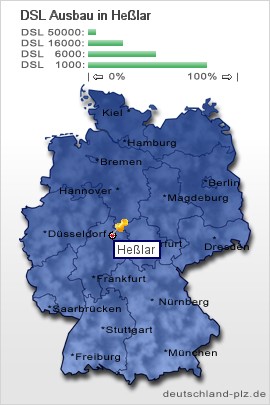 plz Heßlar