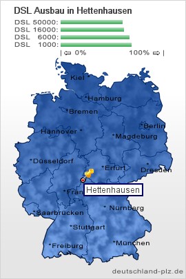 plz Hettenhausen