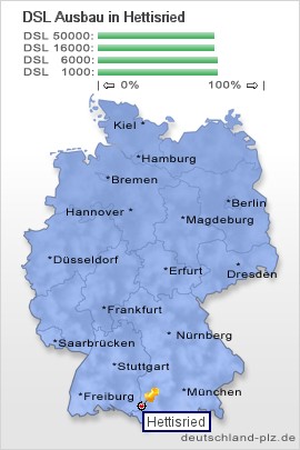 plz Hettisried