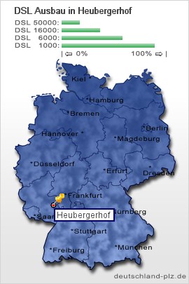 plz Heubergerhof