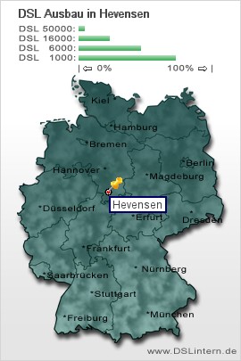 plz Hevensen
