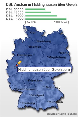 PLZ Hiddinghausen über Gevelsberg: Postleitzahl 45549, Vorwahl 02339