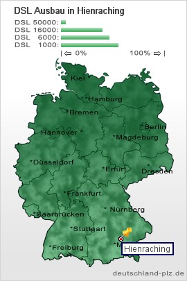 plz Hienraching