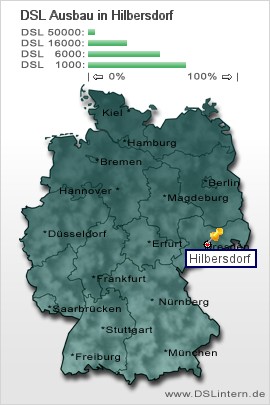plz Hilbersdorf