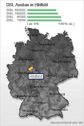 plz Hildfeld