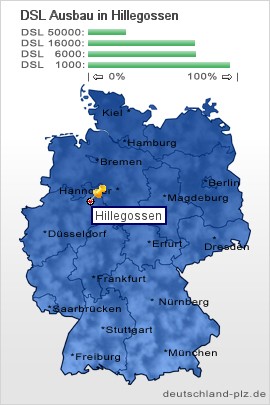 plz Hillegossen