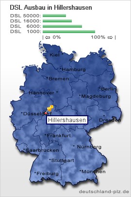 plz Hillershausen