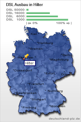 plz Hilter