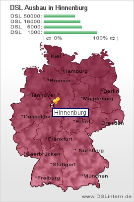 plz Hinnenburg