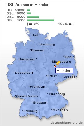 plz Hinsdorf