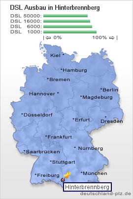 plz Hinterbrennberg