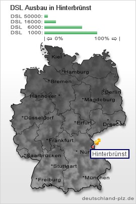 plz Hinterbrünst