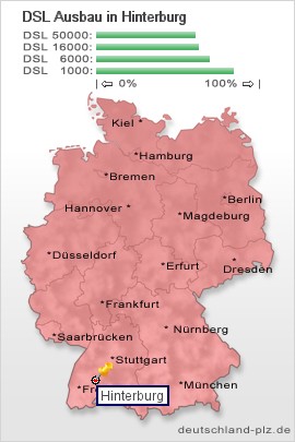 plz Hinterburg