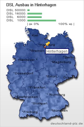 plz Hinterhagen