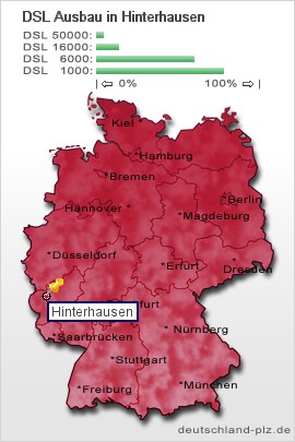 plz Hinterhausen