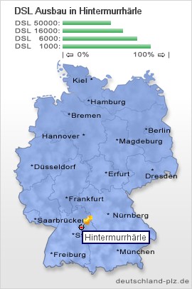 plz Hintermurrhärle