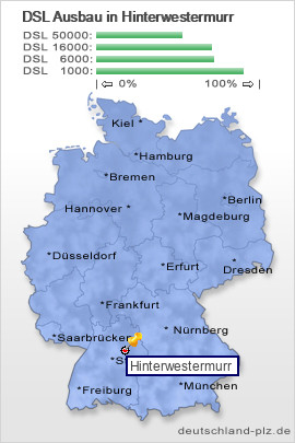 plz Hinterwestermurr