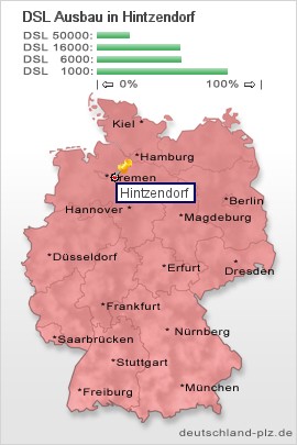 plz Hintzendorf