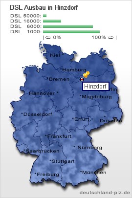 plz Hinzdorf