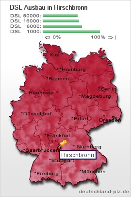 plz Hirschbronn