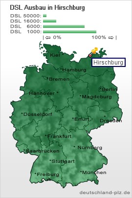 plz Hirschburg