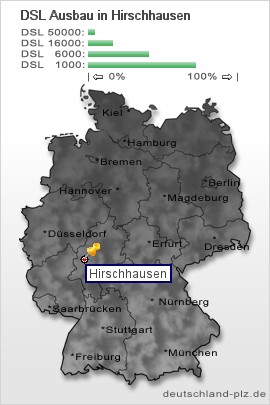 plz Hirschhausen